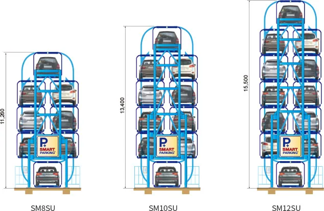 SU series side by side: SM8SU 11,260 mm, SM10SU 13,400 mm, SM12SU 15,500 mm